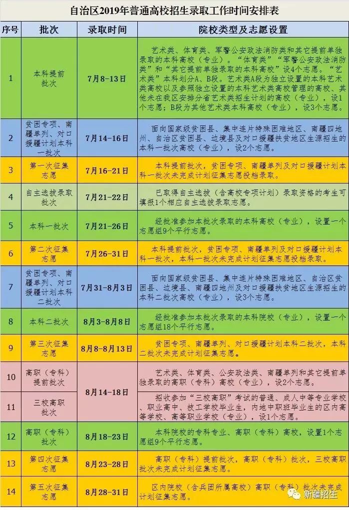 西安职业技术学院入学条件_西安职业技术学院学费_西安职业技术学院学费